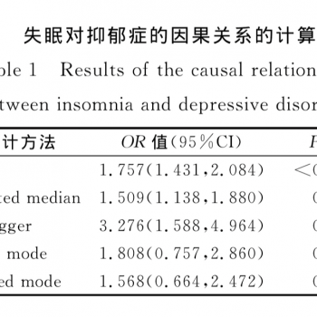 失眠与抑郁症有关吗